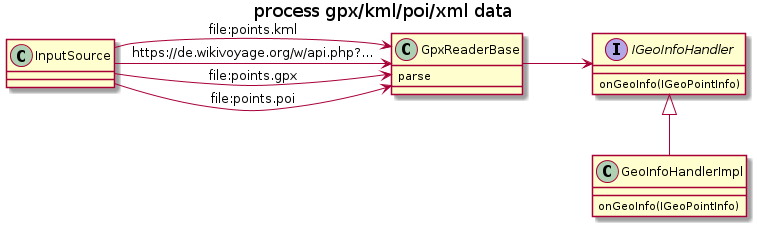 GpxReaderBase-parse